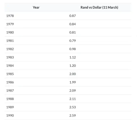 FireShotCapture1006-Randvsthedollar_1978–2016–BusinessTech-[businesstech.co.za].png